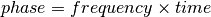 phase = frequency \times time